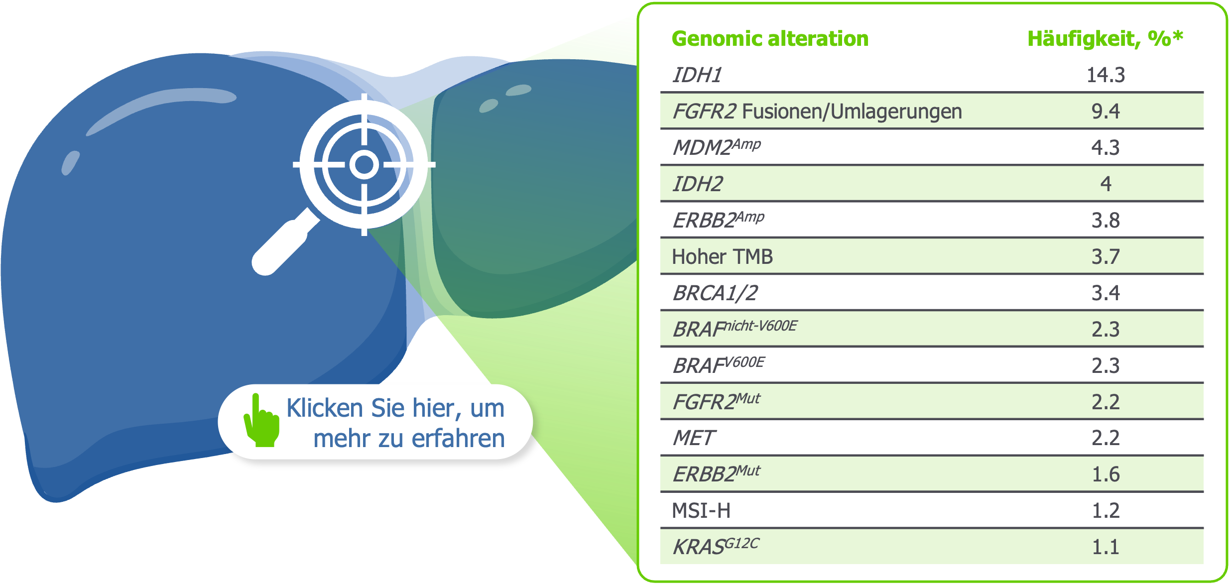 Genomic Alteration Liver click to learn more