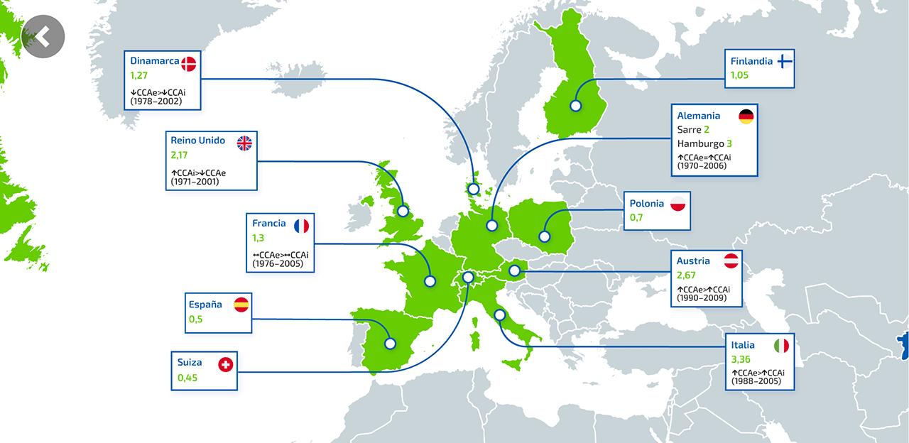 Incidencia mundial de CCA